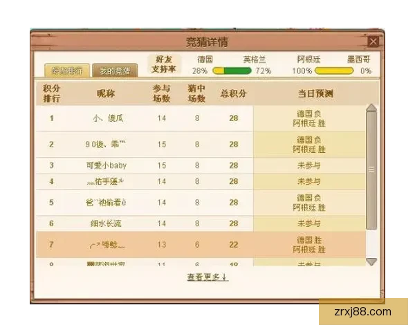 世界杯竞猜赔率分析与预测：基于数据模型的最新热门球队胜率解析