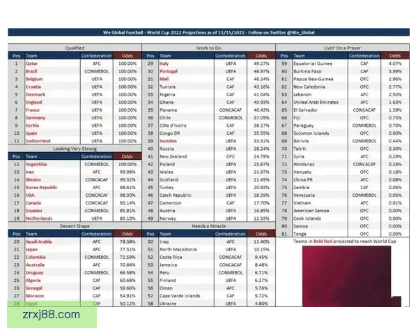 世界杯竞猜高赔率平台推荐助你精准预测赢取丰厚奖金