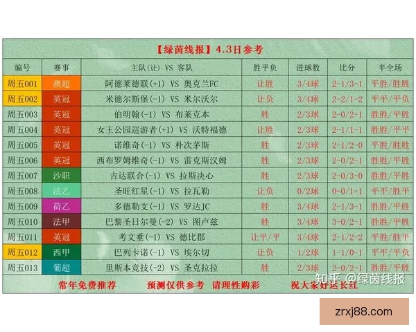 精准预测足球赛比分，全面分析赛事数据助你赢得竞猜大奖