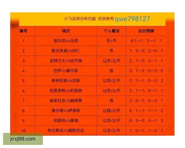 美加墨世界杯官方竞猜平台最新赛事赔率分析与预测指南