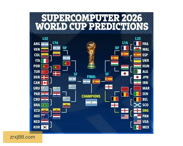 2026世界杯球队名单预测与潜力黑马崛起格局全面前瞻解析
